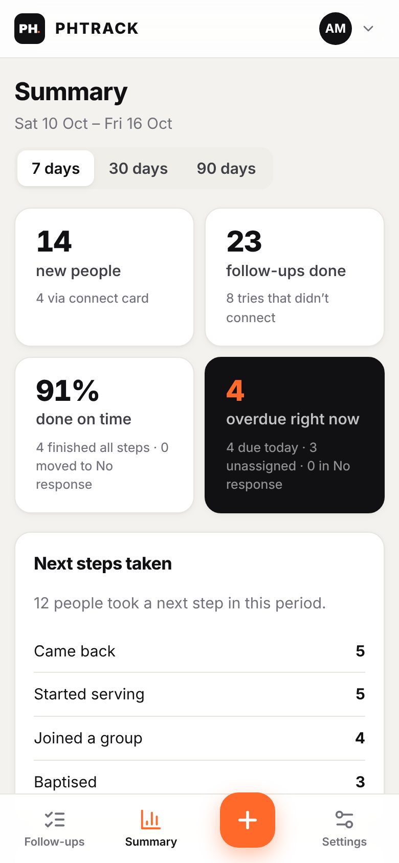 The leader summary with next steps taken